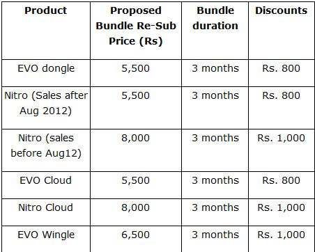 place - PTCL Offers Rs.1,000 Discount for Existing EVO and Nitro Customer