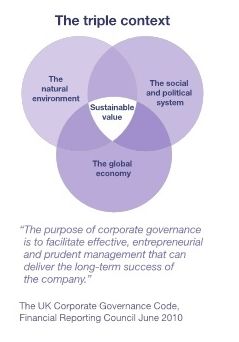 elements of good corporate governance essay elements of good corporate governance essay
