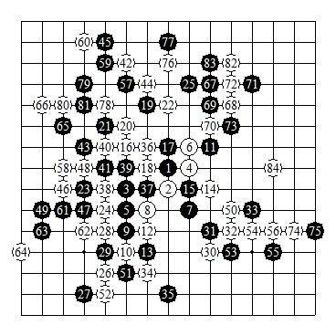title or description
